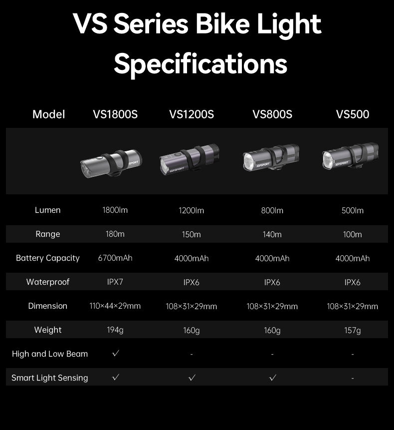 IGPSPORT VS1800S Premium Bike Light with High and Low Beam